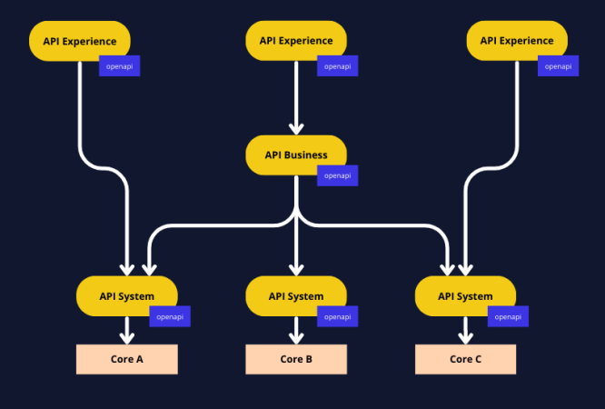 semanticapi_io_-bian-semantic-api-v2