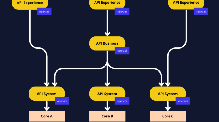 semanticapi_io_-bian-semantic-api-v2