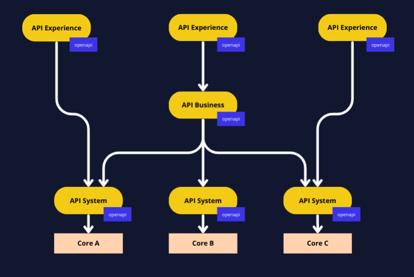 semanticapi_io_-bian-semantic-api-v2